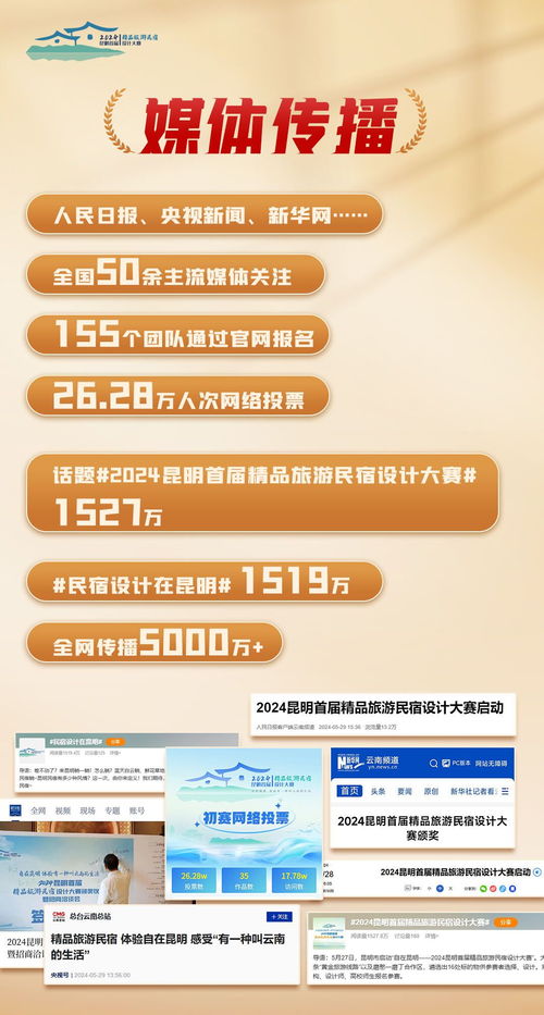 昆明首屆精品旅游民宿設(shè)計大賽 創(chuàng)意賦能，旅游開發(fā)項目開花結(jié)果
