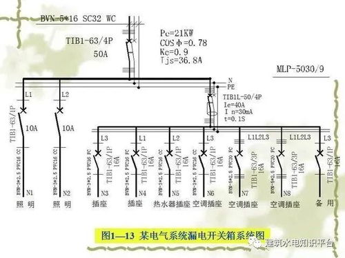 電氣工程基礎(chǔ)知識 網(wǎng)絡(luò)圖、圖紙規(guī)范、項(xiàng)目代號與配電設(shè)備